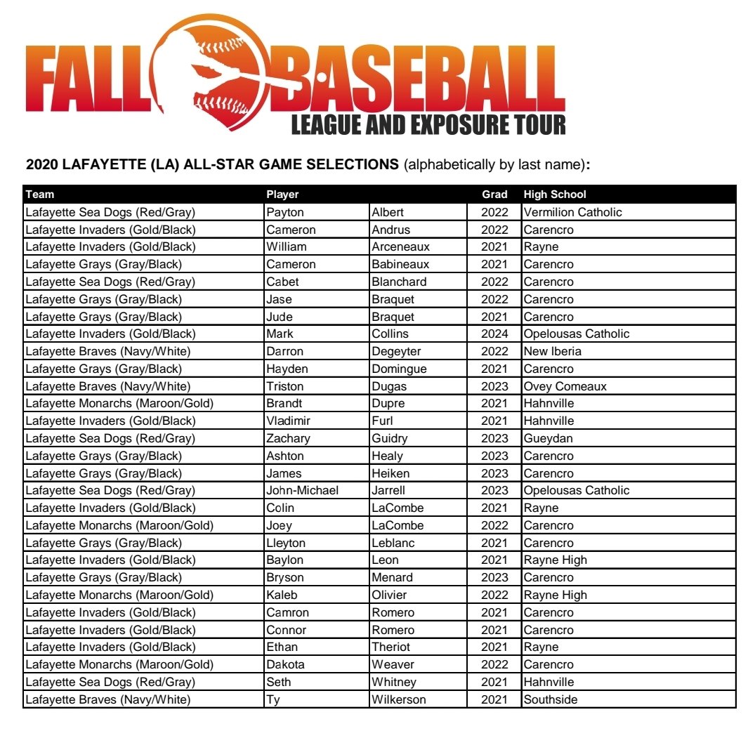 Congratulations to the Lafayette (LA) League players selected to the All-Star Team! @thomasjtillery <a href="/Crossroads_BB/">Crossroads Baseball Series</a> #HSFBL