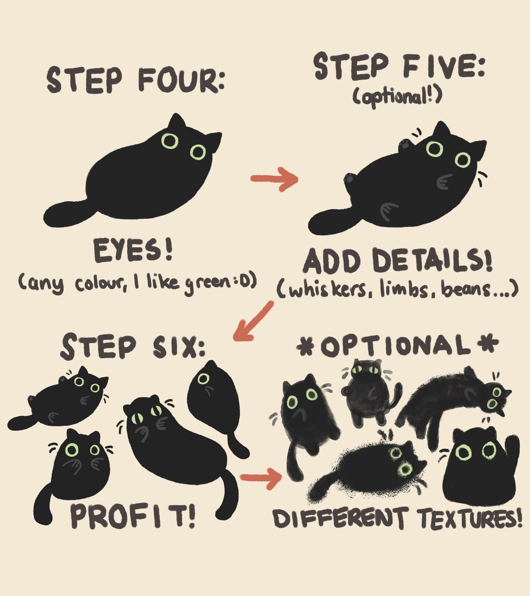 Ретвиты. how to draw void cat, a not so reliable guide by me :Dpic.twitter....