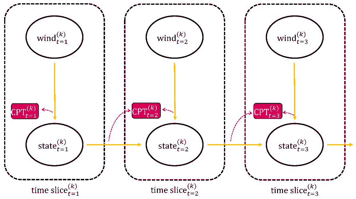 energies_mdpi's tweet image. #mdpienergies Article
Enabling Methodologies for Predictive Power System Resilience Analysis in the Presence of Extreme Wind Gusts
👉mdpi.com/1996-1073/13/1…
#powersystemsresilienc
#probabilisticmodeling
#smartgrid
@UstaUnisannio
💡More related articles: mdpi.com/journal/energi…
