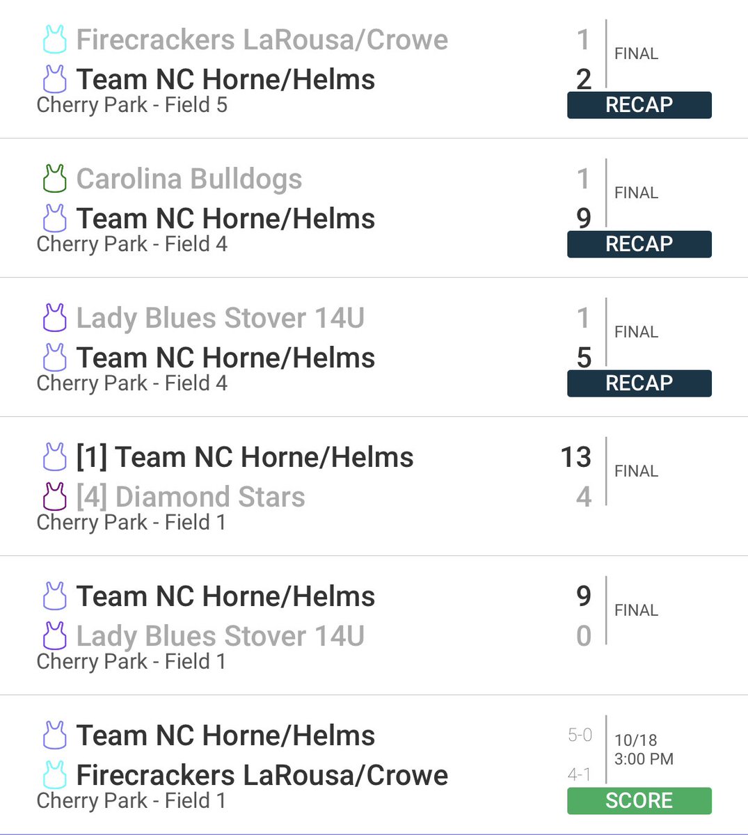 Team NC Horne/Helms tweet media