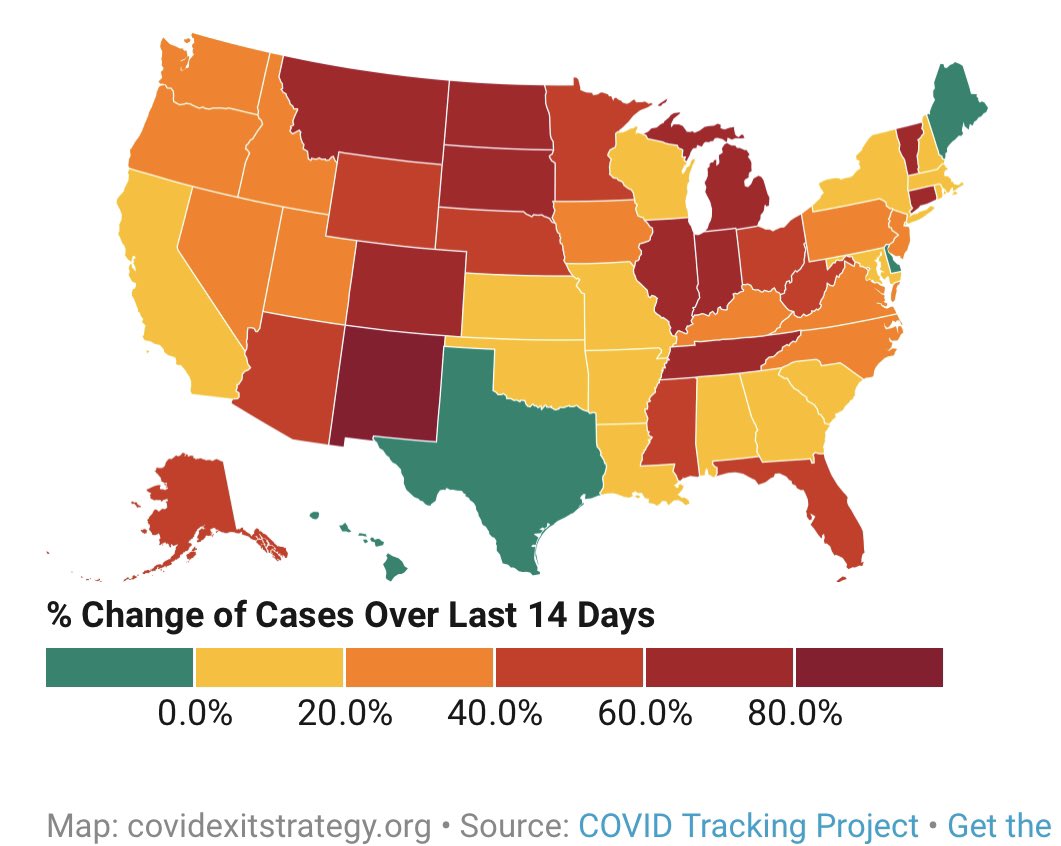 2) Cases are surging in upper plains, upper Rockies, and Midwest and Tennessee and New Mexico.