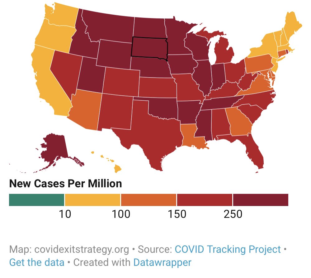 3) Yet remember that the new cases incidence still remains high throughout the country outside of NE and pacific west.  #COVID19