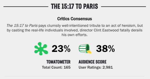 Then he starred as himself in a movie about the Paris event, directed by Clint Eastwood. It, um, did not do well.