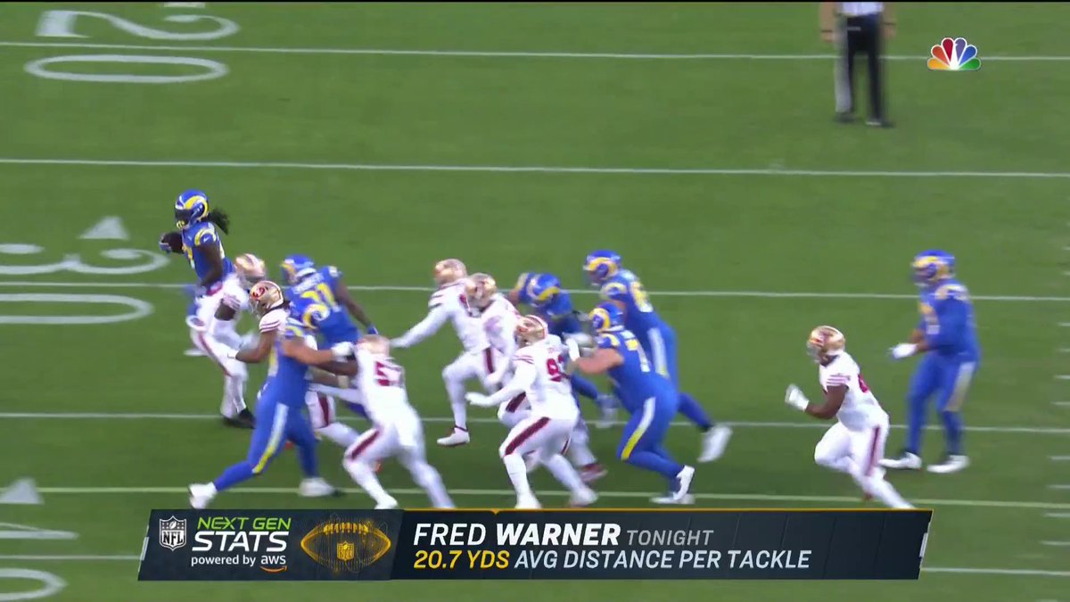 Sunday Night Football (@SNFonNBC) on Twitter photo 2020-10-19 02:44:00 Doesnt matter where Fred Warner is on the field, hes finding a way to wreak havoc on your offense. #NextGenStats powered by @awscloud Doesnt matter where Fred Warner is on the field, hes finding a way to wreak havoc on your offense. #NextGenStats powered by @awscloud