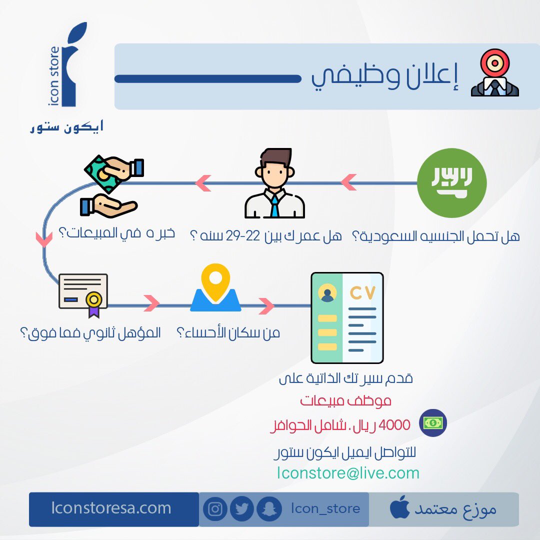 Iconstore2's tweet photo. #فرصة_وظيفية ارسل سيرتك الذاتية اذا كنت من سكان #الاحساء للانضمام الى فريق عمل ايكون ستور المتخصص بكل ماهو جديد بعالم ابل. https://t.co/tSIqg2rJzW