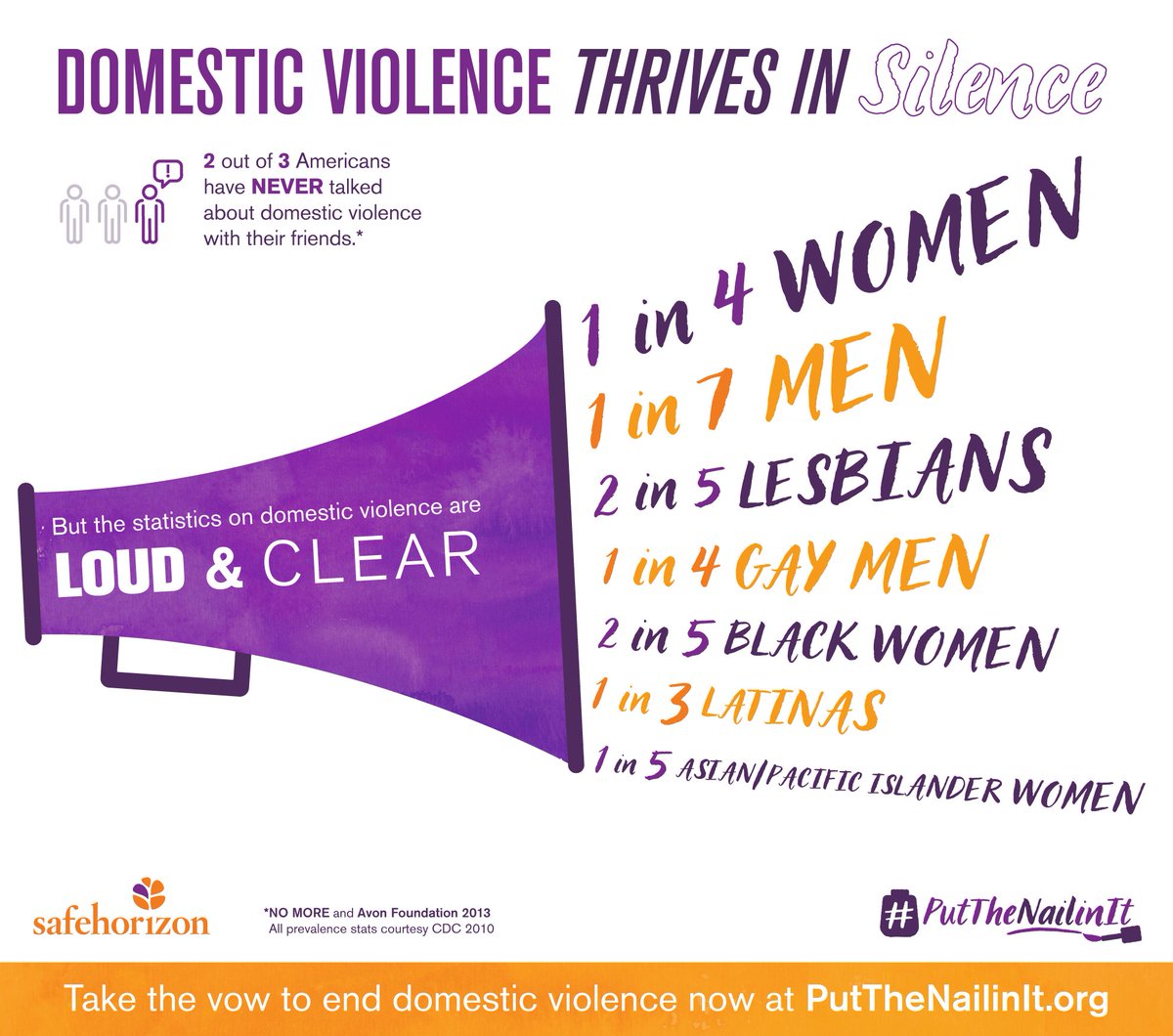 NYPD105Pct's tweet photo. 💜Loud &amp; Clear💜
#DomesticViolenceAwarenessMonth 
#DVAM2020 
#PutTheNailInIt https://t.co/195fMioUij