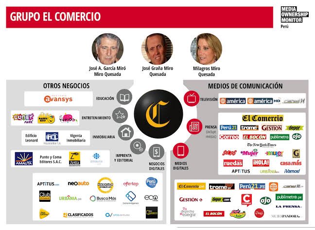Indignados_P's tweet photo. Me hubiera gustado q el presidente  Martín Vizcarra le muestre este cuadro al malcriado Augusto thorndike.
Donde se devela quiénes son  “los graña Montero Miró Quezada”

Con este cuadro todo el peru entendía quienes deberían terminar en Canadá. https://t.co/b5PhGB5P3l