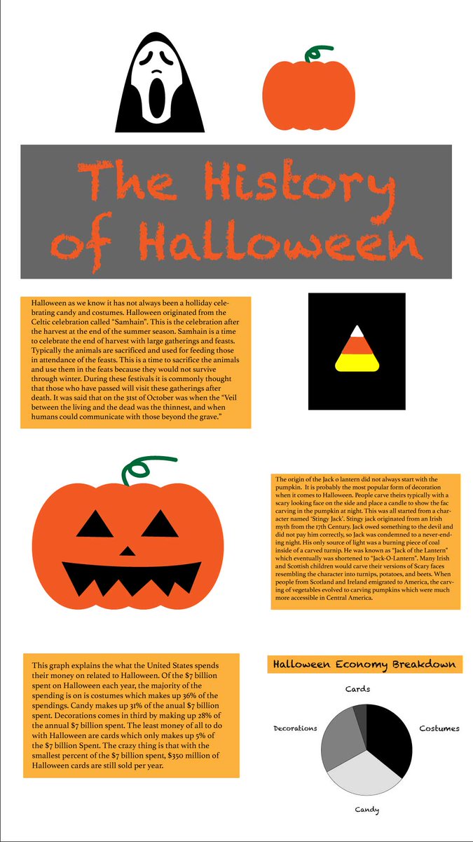 calvinknop2's tweet image. Here is my Project 6 infographic about the History of Halloween. #MurrowUGLife #com210 #project6