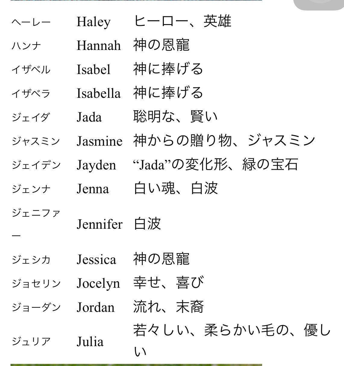 のぼぼん º º ただの顔文字 外国の名前とその意味 女性編 思ったよりも需要があったので オリキャラ創作の名前決める時に 参考になれば幸いです 屮º º 屮 T Co Gcmfykkcwq Twitter