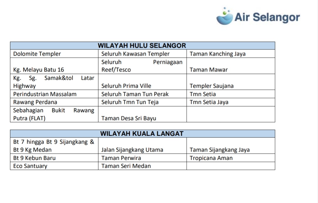Malaysiakini Com On Twitter Thread List Of Places Affected By The Latest Round Of Water Cuts By Air Selangor Searchable Pdf Here Https T Co Mdgtdnen4n Petaling District Https T Co Fx4ou5lvpv Twitter