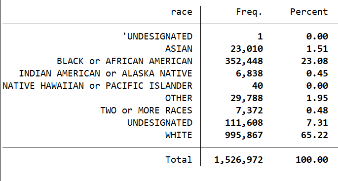gercohen's tweet photo. Thru Sunday 10/18 NC 1,526,792 accepted ballots: 608,564 mail, 918,228 in-person early (20.9% of 7,292,471 reg voters, 32.0% of 4,769,640 2016 turnout). 608,564 accepted mail ballots are 44.3% of 1,373,004 mail ballots requested. (party, race, top 25 counties, daily early) #ncpol https://t.co/eNH8TS2MZx