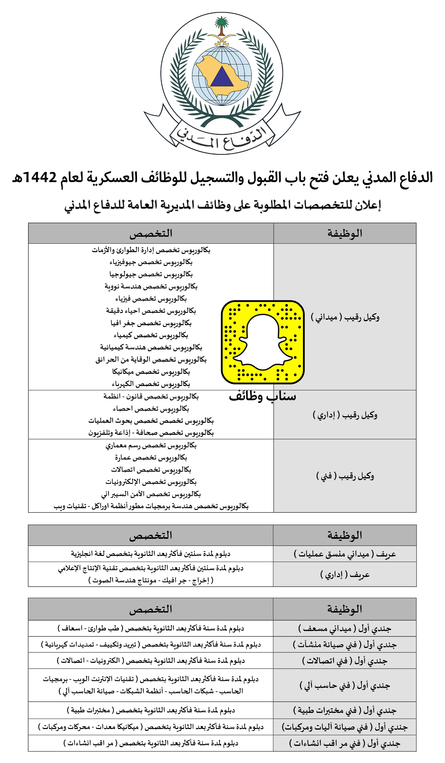 متى يفتح تقديم الدفاع المدني 1442