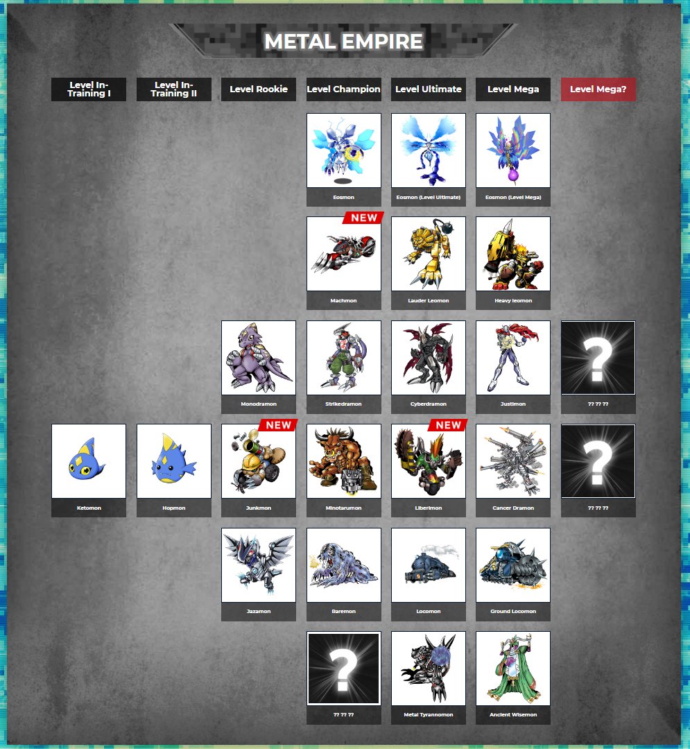 Digimon Pendulum Z Metal Empire Roster! #デジモンペンデュラムZ