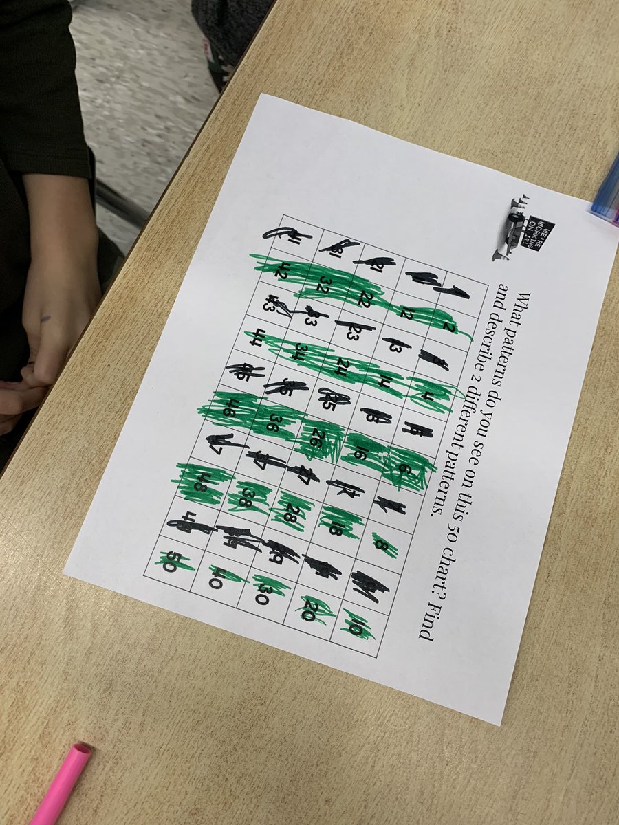BowesClass's tweet image. On day 3 we counted by 3, not because we have to in Grade 1, it was specifically get us looking for patterns on the 50 chart. They rocked it so I called them pattern hunting professionals! @SouthsidePublic @TVDSBmath #patternhunters