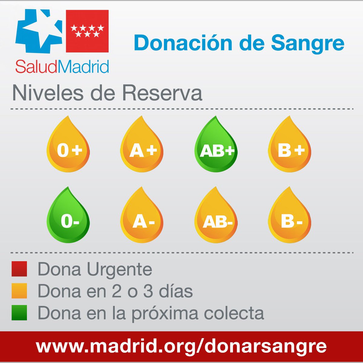 Foto cedida por Centro de Transfusión