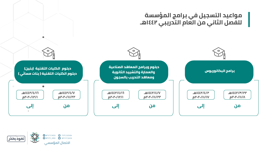 كلية التقنية بالمدينة المنورة القبول والتسجيل 1442