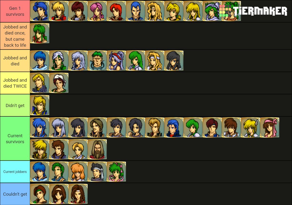 And now that EVERY possible character has been recruited, up to chapter 9 in my playthrough, here's how they fared! (Template was missing Claud because for some reason the FE templates on TierMaker ALWAYS miss somebody. He's a gen 1 survivor)