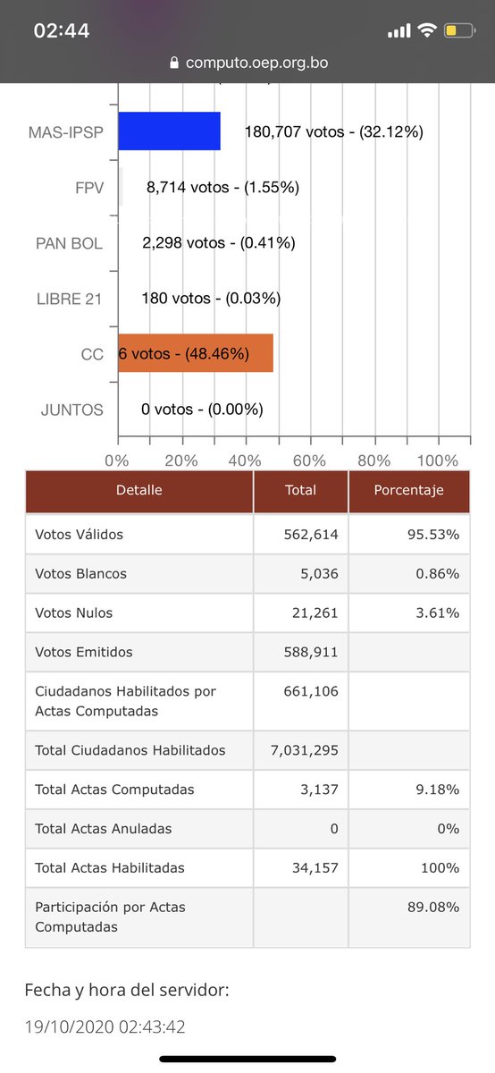 dandixD's tweet photo. Dejo esto por acá https://t.co/JUdTUdAQbY