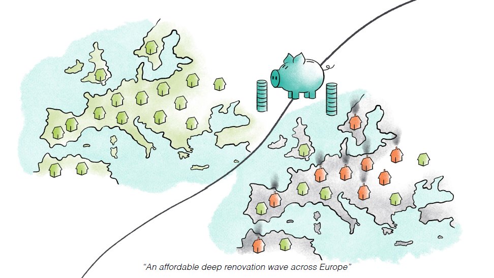 The #RenovationWave is the masterpiece of the post-#COVID19 #EUrecoveryplans:

- cut CO² emissions 📉
- create local jobs 🔨
- reduce energy bills 💶and #energypoverty
- improve quality of life thanks for comfortable and warm homes ☕️

👉bit.ly/3dkqpnF

#EUGreenDeal