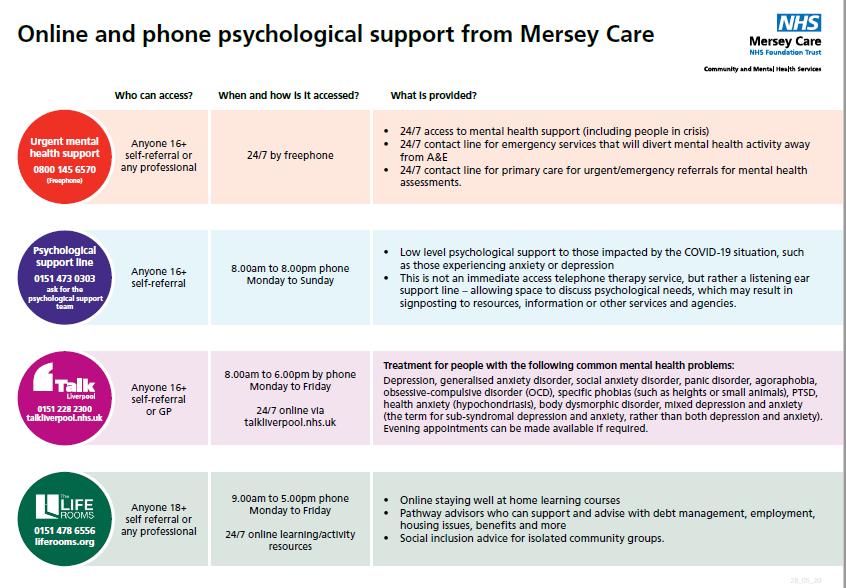 lpoolcouncil's tweet image. #MentalHealthMonday | It's a very anxious and confusing time.

The teams at @NHSuk and @Mersey_Care provide vital #MentalHealth services in #Liverpool &amp;amp; beyond.

Please share this list with as many people as possible: bit.ly/31GAmHB