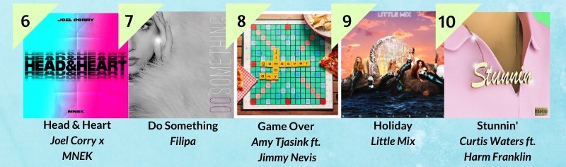 On this weekend's chart with <a href="/leoranatesLJ/">Leora</a>

10. Stunnin' - @curtiswaters999
9. Holiday - <a href="/LittleMix/">Little Mix</a>
8. Game Over - <a href="/AmyTjasink/">Amy Tjasink</a> <a href="/JimmyNevis/">JimmyNevis</a>
7. Do Something - <a href="/FilipaMusic/">Filipa</a>
6. Head &amp; Heart - <a href="/JoelCorry/">Joel Corry</a> <a href="/MNEK/">MNEK</a>