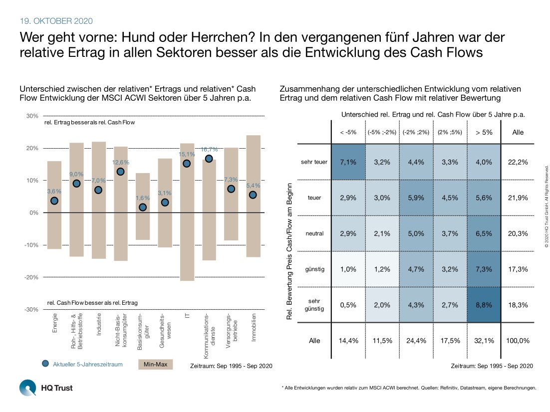 ChriEsposito's tweet photo. #AndréKostolany verglich das Verhältnis von Wirtschaft und Börse mit einem Mann, der mit seinem Hund Gassi geht. Wo ist der Hund aktuell? Fondsmanager Sven Lehmann #HQTrust hat sich auf die Suche gemacht. #familyoffice https://t.co/PQsjmKYQ6r https://t.co/uFmNkPLV8B