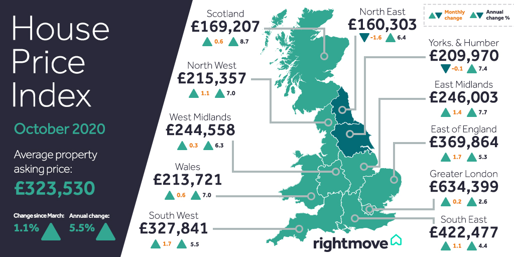 Rightmove tweet media