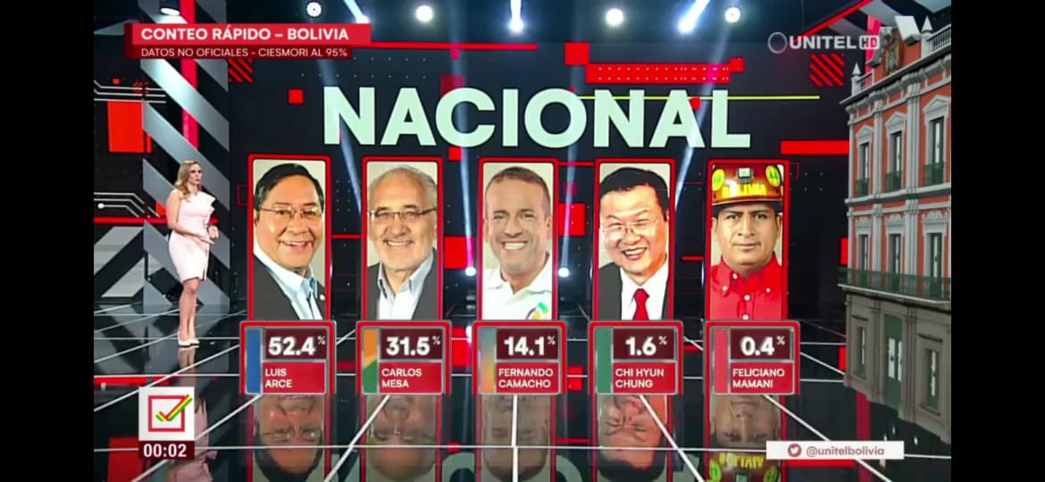 MashiRafael's tweet photo. 🔴🔴🔴
18 de octubre 2020, día histórico para el progresismo:
Barrimos en Bolivia, y fracasaron en su intento de eliminar al binomio de la esperanza en Ecuador.
“Renacerá mi pueblo de su ruina, y pagarán su culpa los traidores”.
¡Hasta la victoria siempre! https://t.co/zoN1tZw4Rd