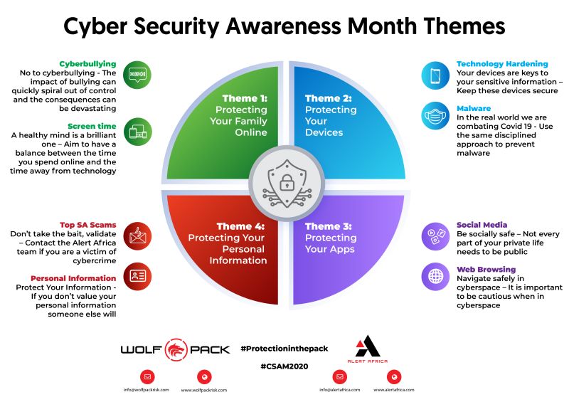 AlertAfrica's tweet photo. Week 3 of #CSAM2020. Not every part of your private life needs to be public, be socially safe. Also, remember that it is important to navigate safely in cyberspace. Lookout for relating content this week on our site.
#Protectioninthepack #AlertAfrica #Africa #Cybersecurity https://t.co/WBR5tXGQ5I
