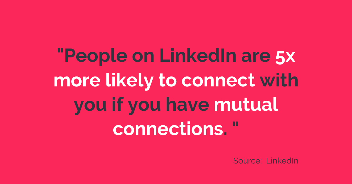 Makes sense right? Shared connections suggest you're from similar circles. A useful strategy when navigating an organisation is to hold back from going straight for the decision-maker. Instead build relevant 2nd connections first - a smarter way of growing your #LinkedIn #network