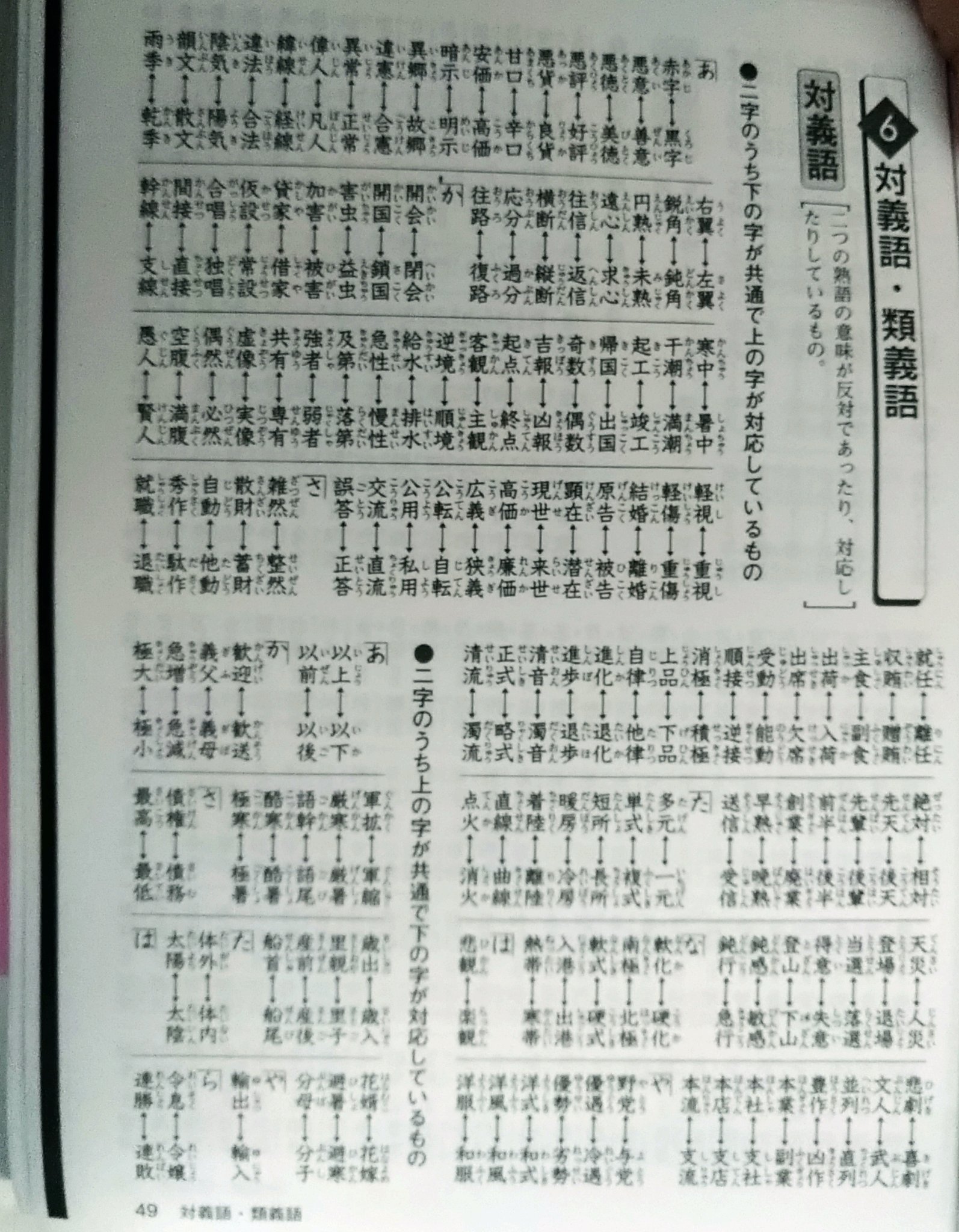 むぎちょこ 固ツイ確認お願い致しますm M さっきまで居残って漢検久しぶりに勉強したけれどもし仮に七割取れていてもどこかの部分が壊滅的にできていなければ資格貰えないという事を聞いて少しやる気失せた 自分の場合対義語 類義語が特に