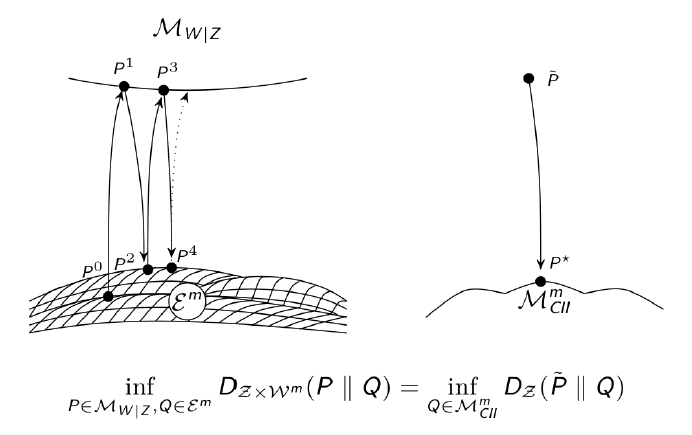 Entropy_MDPI's tweet photo. #mdpientropy "Complexity as Causal Information Integration" https://t.co/rlF9kLCHtd
#complexity
#integratedinformation
#causality
#conditionalindependence
#emAlgorithm https://t.co/9E5pdnNqq4