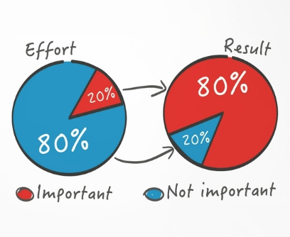 How you can implement Pareto principle in your life?Focus on what is important and prioritize your efforts, refer to the pic.The numbers may not be the same every time but serve as a reference to the idea