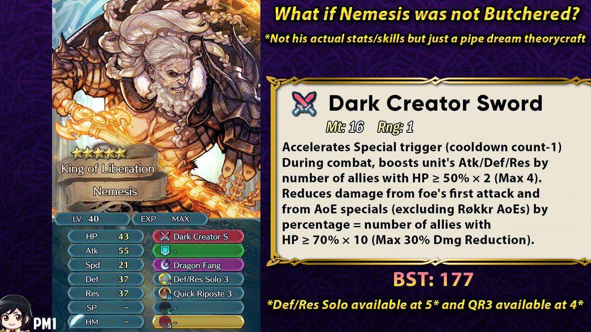 Pheonixmaster1 What If Nemesis Was Not Butchered A Theorycraft Nemesis Current Weapon Is Decent At Best But The Most Disappointing Thing Is That He Doesn T Even Reach 180 Bst Pheonixmaster1 What If Nemesis Was Not Butchered A Theorycraft Nemesis Current Weapon Is Decent At Best But The Most Disappointing Thing Is That He Doesn T Even Reach 180 Bst
