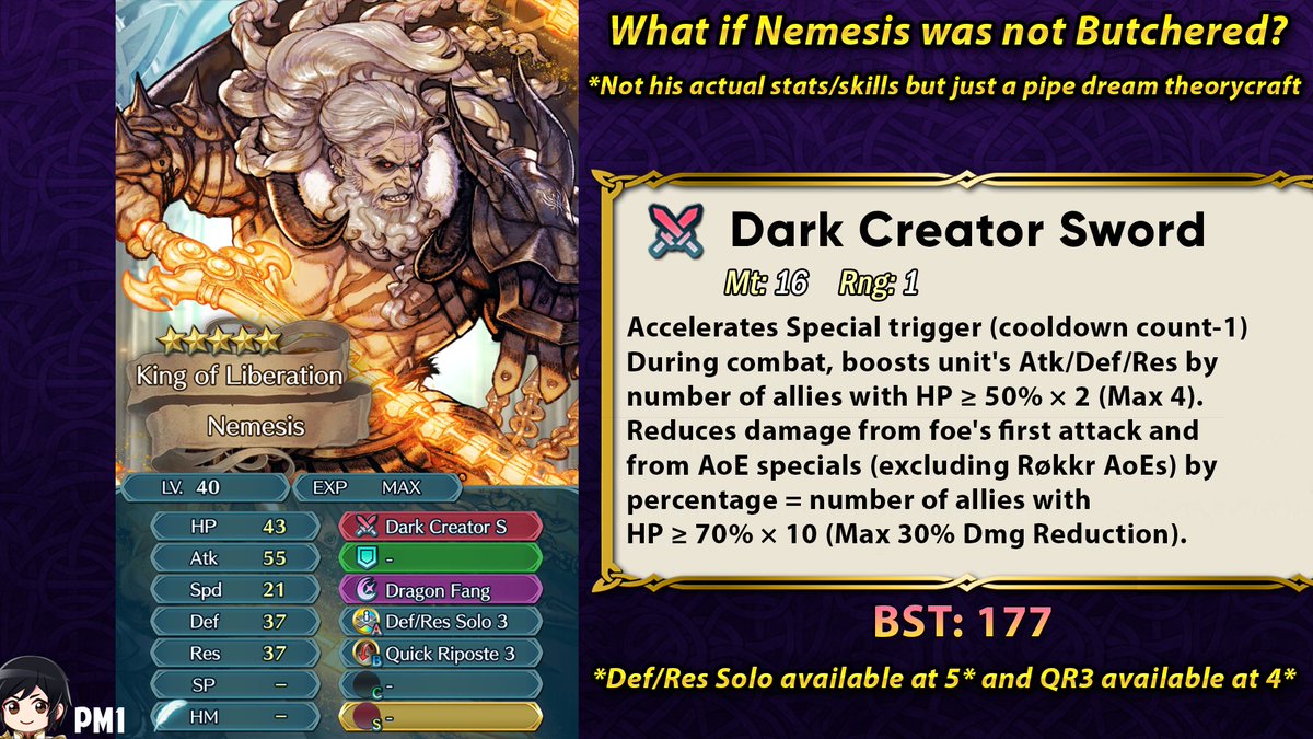 Pheonixmaster1 What If Nemesis Was Not Butchered A Theorycraft Nemesis Current Weapon Is Decent At Best But The Most Disappointing Thing Is That He Doesn T Even Reach 180 Bst