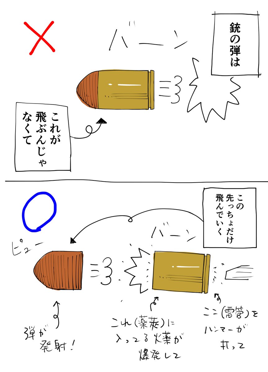 銃に興味ない人にありがちな思い違い3選 映画で見るシーンは見た目重視で必ずしも正しくない 勉強になった Togetter