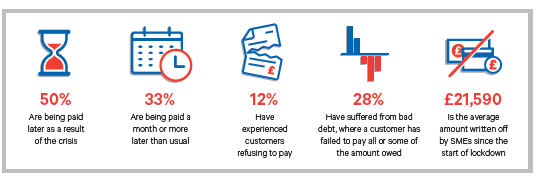 Bibby Financial Services tweet media