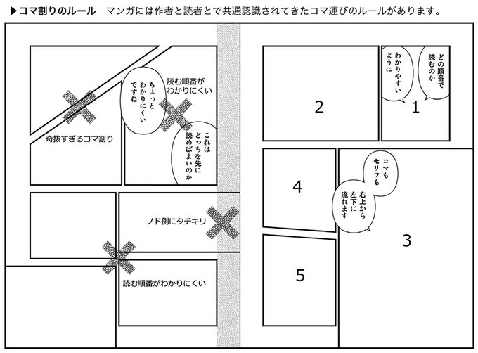 堤抄子 Tsutsumishoko さんの漫画 15作目 ツイコミ 仮