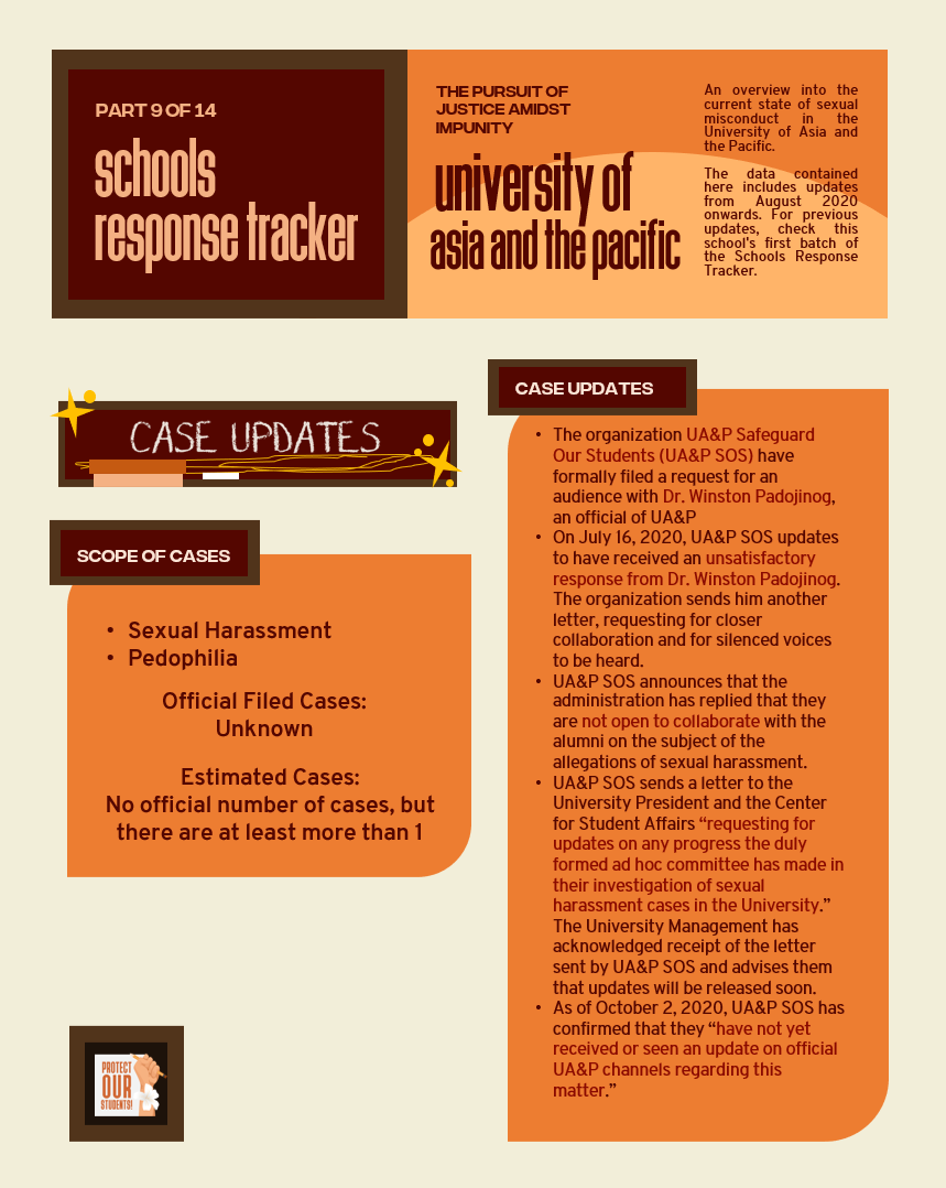 POS_PH's tweet photo. Schools Response Tracker (Part 9 of 14: UA&P)
#StepUpUAP #POSPHTracker
One of the nation's largest issues has been the cases of sexual abuse in schools around the country. Here's the current state of the school's response to calls for action, with UA&P. https://t.co/2MovQr9pmi