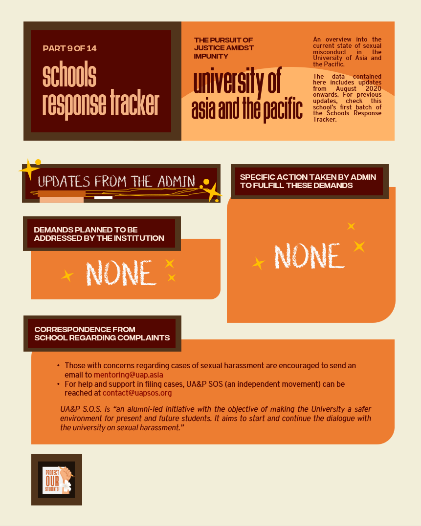 POS_PH's tweet photo. Schools Response Tracker (Part 9 of 14: UA&P)
#StepUpUAP #POSPHTracker
One of the nation's largest issues has been the cases of sexual abuse in schools around the country. Here's the current state of the school's response to calls for action, with UA&P. https://t.co/2MovQr9pmi