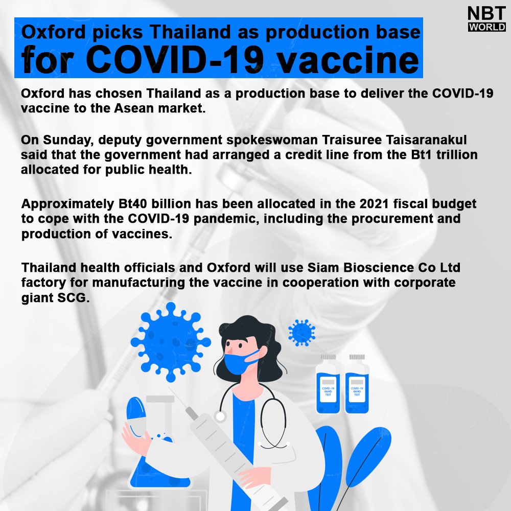 NBTWORLDNews's tweet photo. Oxford picks Thailand as production base for COVID-19 vaccine
Oxford has chosen Thailand as a production base to deliver the COVID-19 vaccine to the Asean market.
#COVID19 #coronavirus #Oxford #productionbase #vaccine #ASEAN #Thailand https://t.co/PmwDi4FF1r
