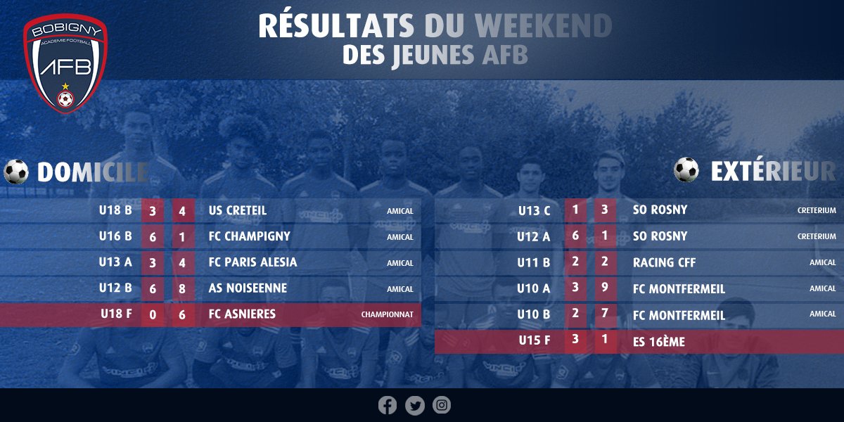 FC93officiel's tweet photo. 📸⚽⚫⚪
Résultats du week-end de nos équipes.
Félicitations à tous 👍 👌 💪
#TEAMAFB #FORMATION #PROJETCLUB #football #teamfc93 #plaisir https://t.co/ZiSma5eNk5