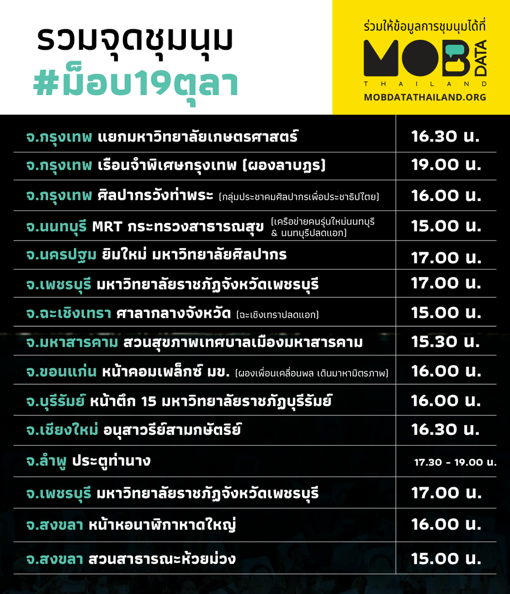 iLawFX's tweet photo. รวมจุดชุมนุม #ม็อบ19ตุลา 

ใครที่ไปร่วมการชุมนุมโดยเฉพาะในพื้นที่ต่างจังหวัด สามารถร่วมให้ข้อมูลการชุมนุมและภาพถ่ายได้ทางหน้าเว็บ  https://t.co/MPvZ6tlPGz 

(ภาพถ่ายที่ส่งมาควรเป็นภาพที่ผู้ให้ข้อมูลถ่ายเอง)
มีจุดอื่นๆเพิ่มเติมเมนชั่นมาบอกได้น้า https://t.co/1KilLprshq