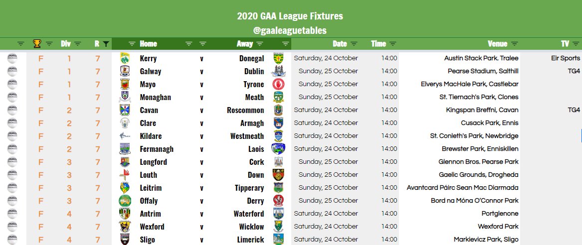 GAALeagueTables's tweet photo. #GAALeagues Football Round 7 Fixtures to be played on 24/25 October are attached:
Televised Games:
Kerry v Donegal
๐บeir
Galway v Dublin
๐บTG4
Cavan v Roscommon
๐บTG4
๐บTG4 will also show at least one more match, deferred.
#gaaleaguetables https://t.co/q5Pkbv0Zuy