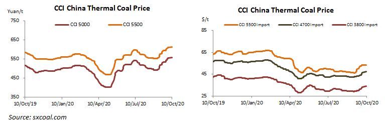 Weekly China coal and coke markets analysis and forecast linkedin.com/feed/update/ur…