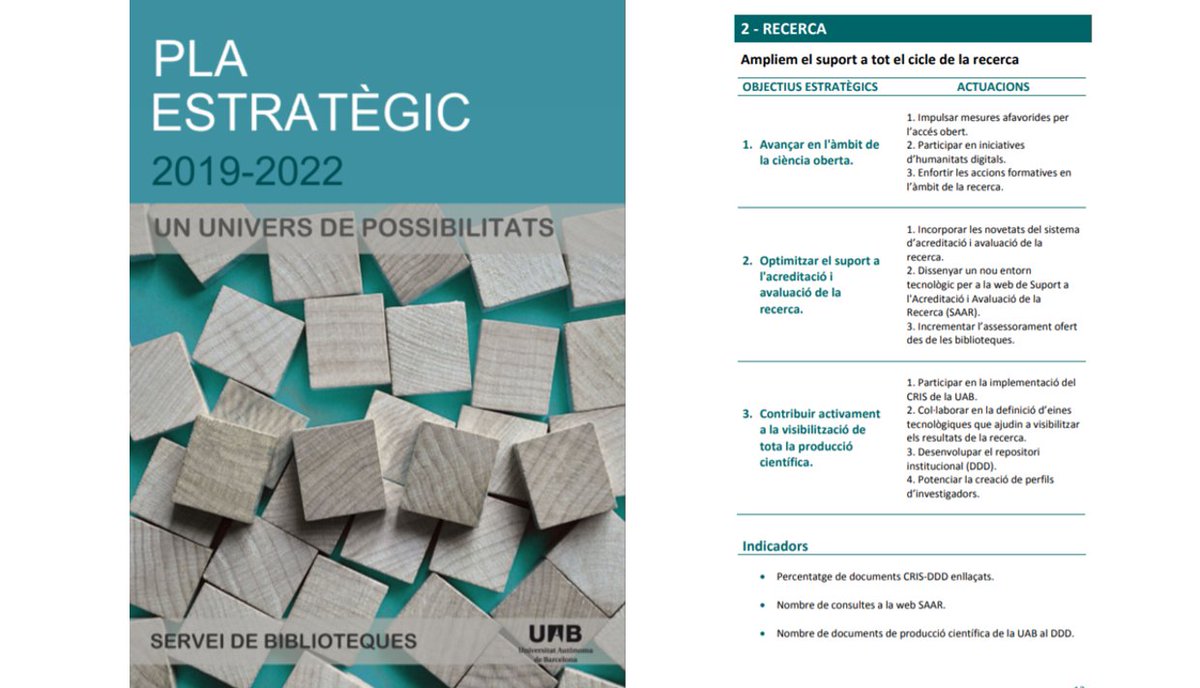 bibliotequesUAB's tweet photo. La #CienciaOberta forma part del nostre ADN: avançar en l'àmbit de la ciència oberta, objectiu estratègic de l'eix de recerca del Pla Estratègic del Servei de Biblioteques 2019-2022 https://t.co/wczNm9v6HC

#OAWeek2020 #CienciaObertaUAB #OpenScienceUAB #PlaEstrategic https://t.co/m2A4mTUE5n