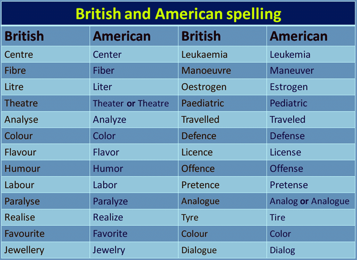 Американский британский английский слова. Американский вариант английского языка. British and American Spelling. Британские и американские слова. Британский и американский английский различия.