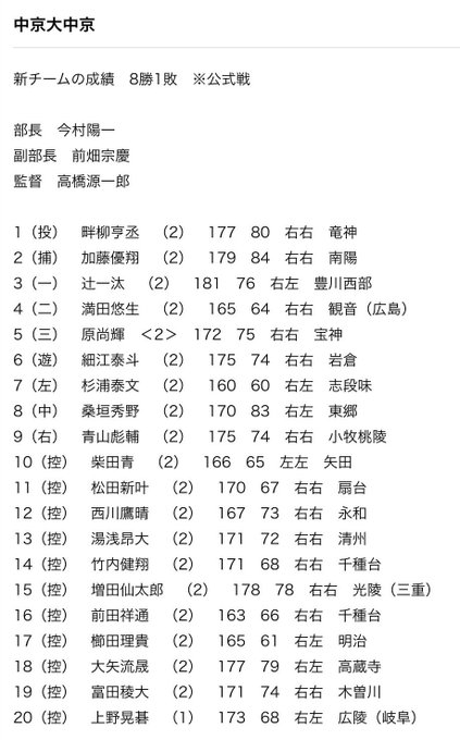 Haluhi 高校野球 中学野球さん の人気ツイート 3 Whotwi グラフィカルtwitter分析