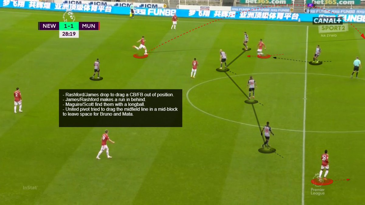 Tactic:Rashford/James dropped into the half space to drag the CB. This creates a space for either of them to run into that space. + The width-drawn position Fred & Scott took in the initial buildup help kept space between both banks of 4.