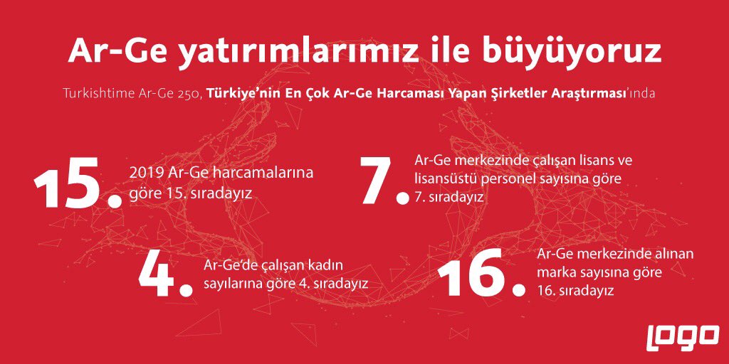 logoyazilim tweet picture